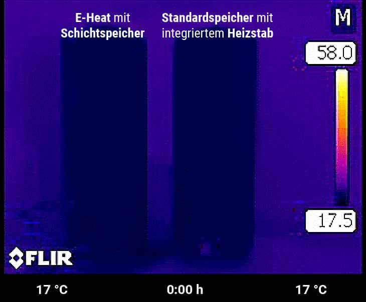 Links ein SpeedPower Schichtspeicher mit E-Heat, rechts ein Speicher mit integriertem Heizstab. Beide Speicher haben das gleiche Volumen.